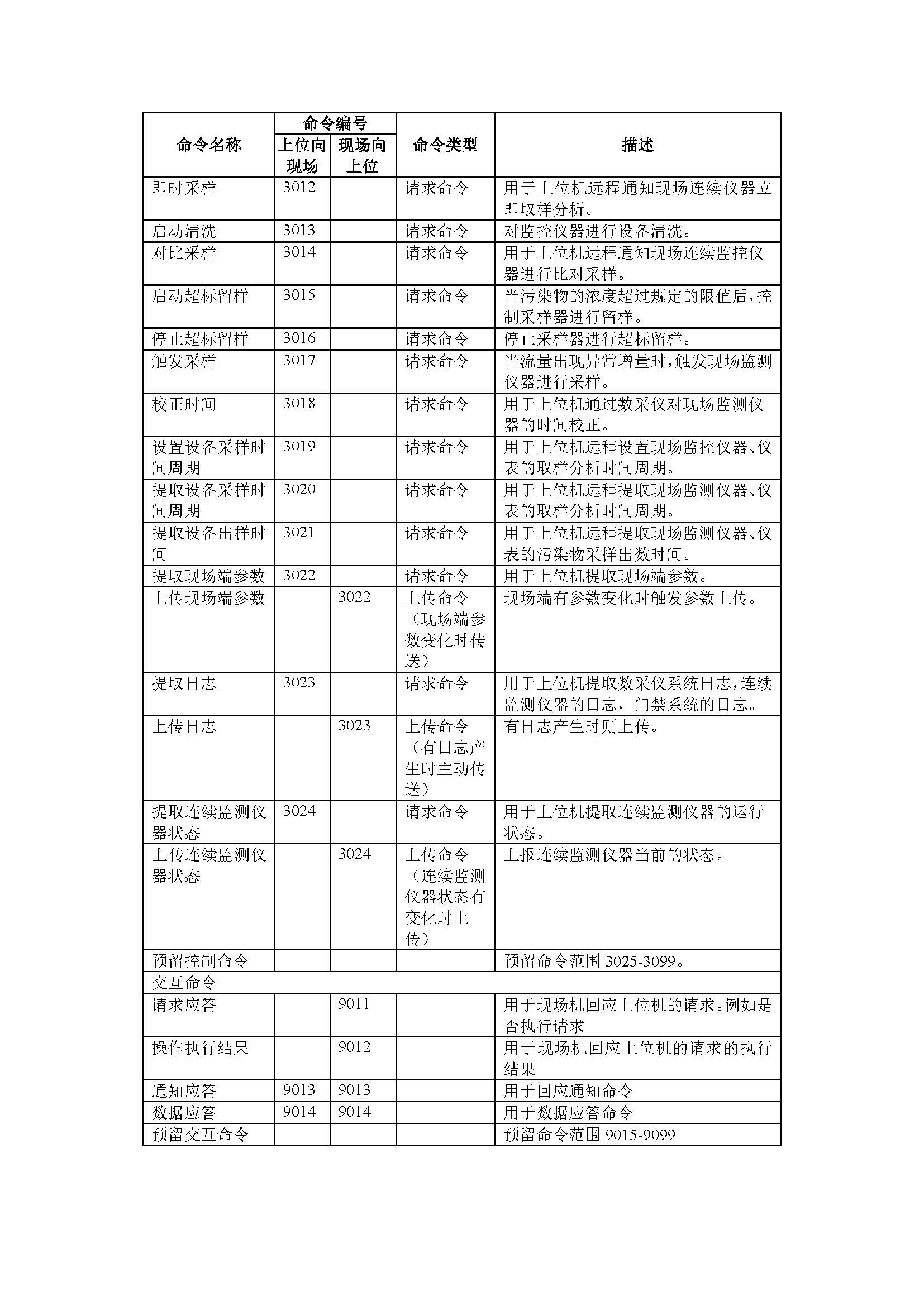 联合赤道环境评价有限公司