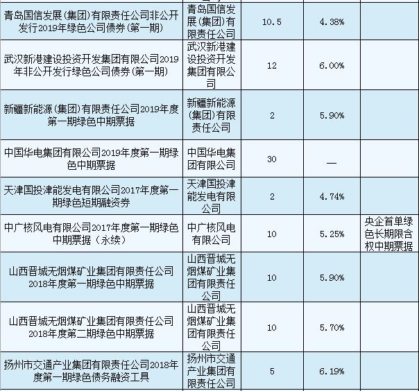 联合赤道环境评价有限公司