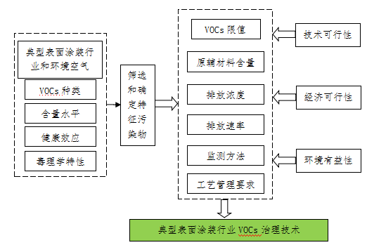 联合赤道环境评价有限公司