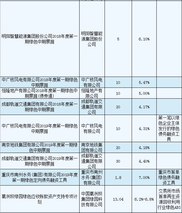 联合赤道环境评价有限公司
