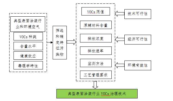 联合赤道环境评价有限公司