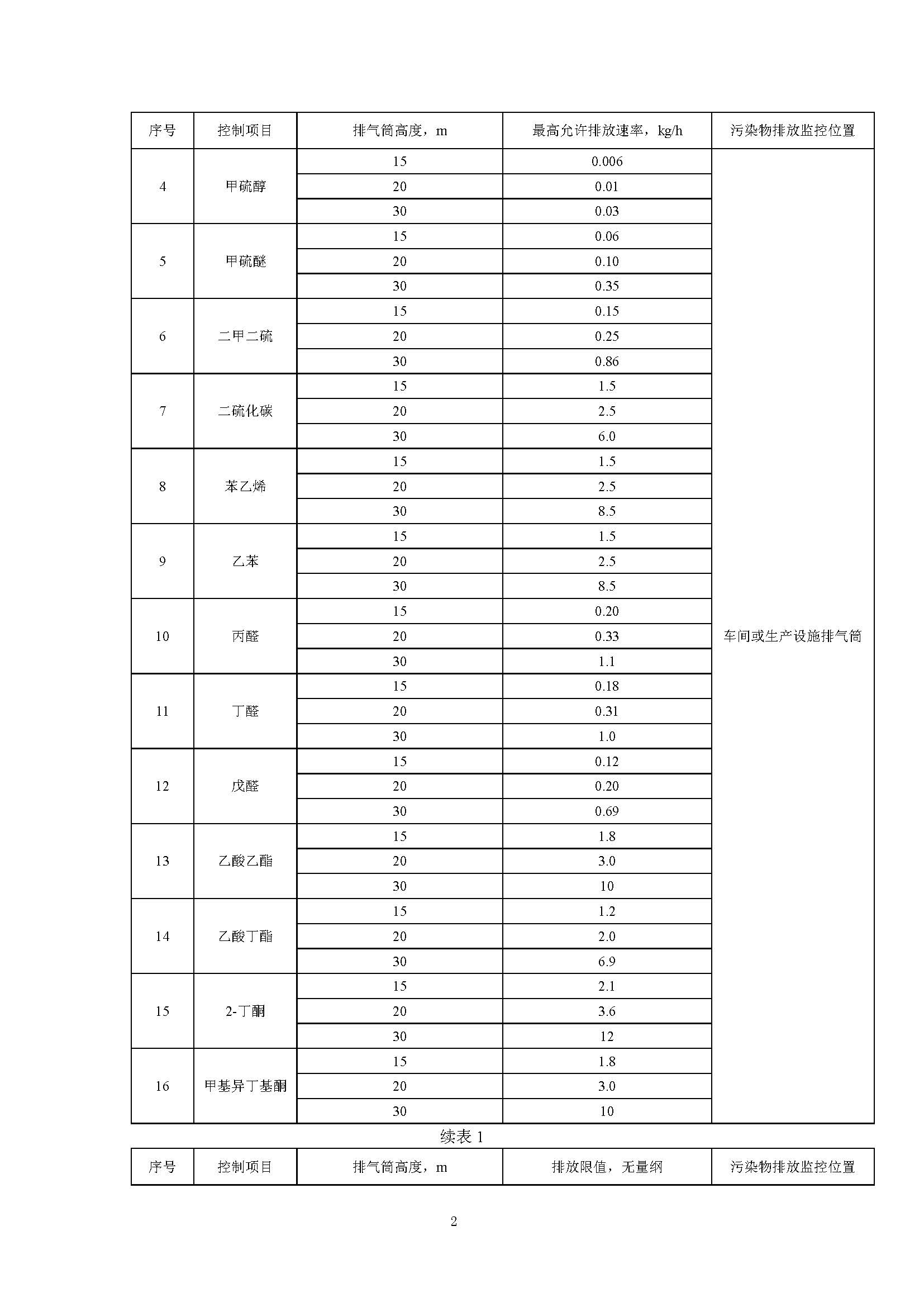 联合赤道环境评价有限公司