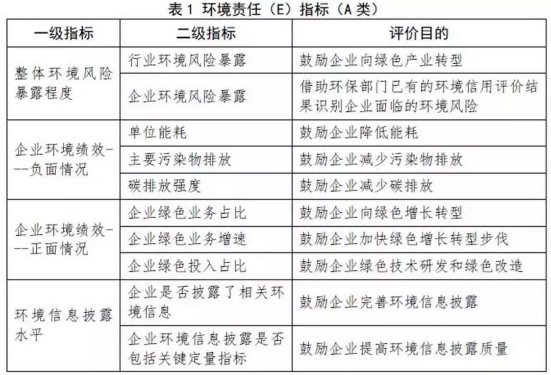 联合赤道环境评价有限公司