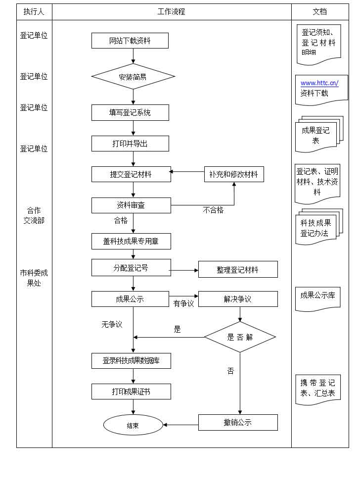 联合赤道环境评价有限公司
