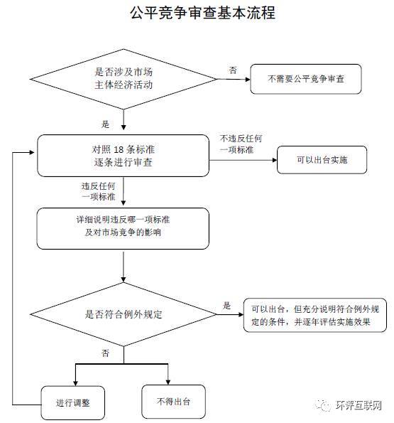 联合赤道环境评价有限公司